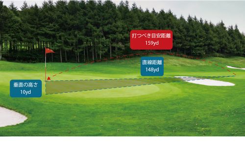 Shot Navi Laser Sniper ELUA ショットナビ [エルーア] レーザー