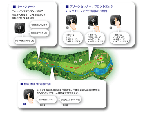 ShotNavi V2 音声ナビ 1プッシュでグリンまでの距離を音声で知らせる。 Shot Navi V2 / ショットナビ V2 音声型GPSナビ/距離計/距離測定器