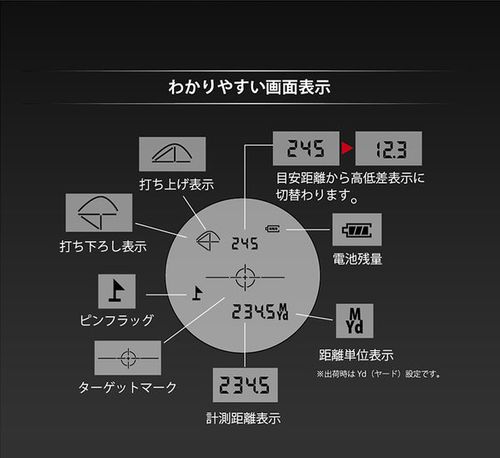 アウトレット] Shot Navi Laser Sniper X1 Fit2 ショットナビ